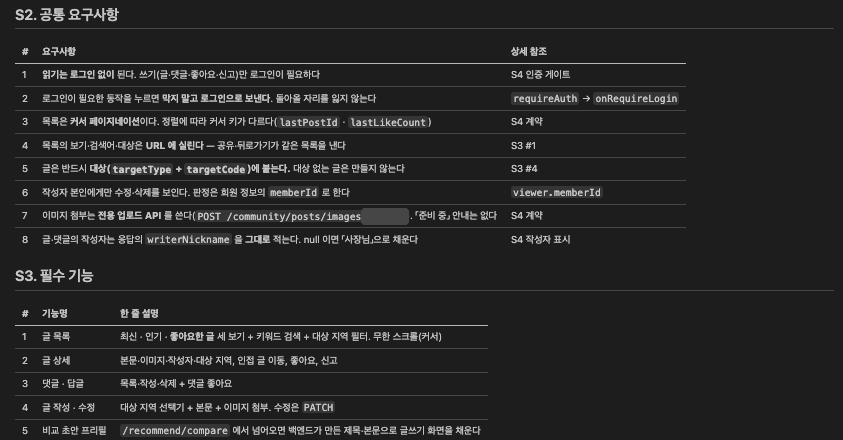 기능 명세의 공통 요구사항과 필수 기능 표. 요구사항마다 상세 명세 위치가 연결되어 있다